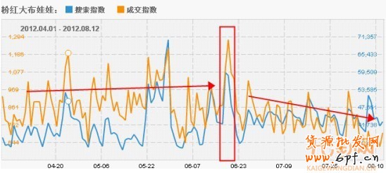 搞好活動　提升品牌增流量