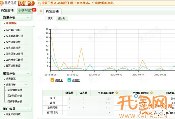 量子恒道店鋪經