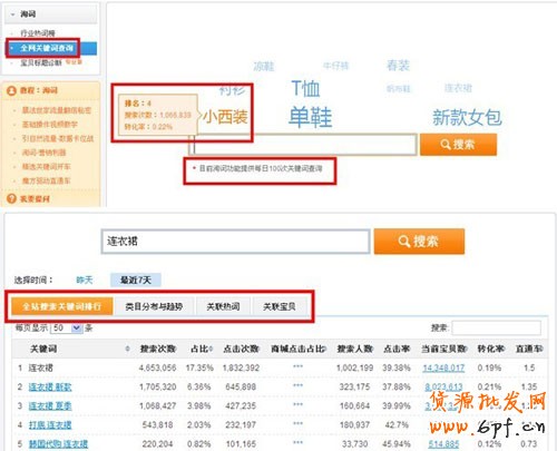 直通車掘金寶貝4大周期2