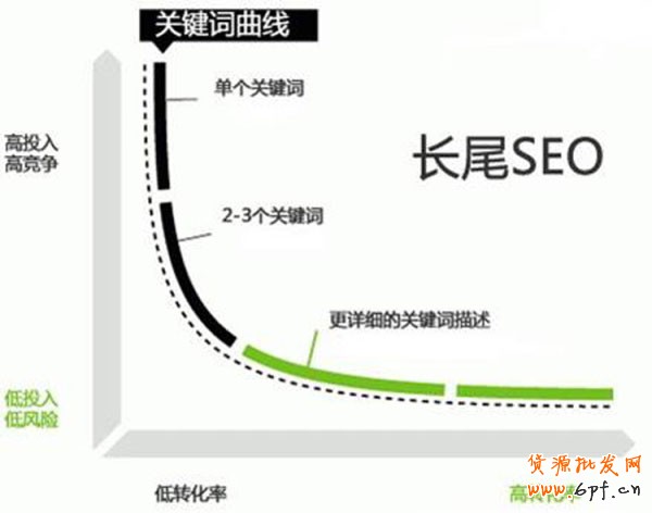 淘寶開店 標題優化也是關鍵 淘寶開店 標題優化也是關鍵