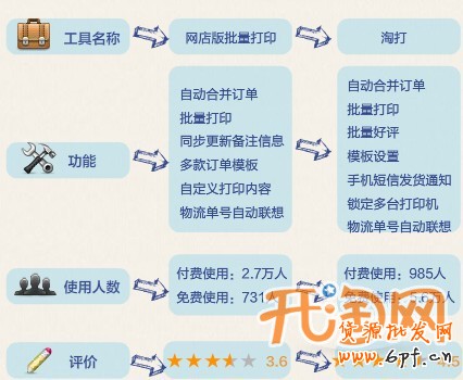 批量打印網點訂單