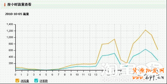 淘寶量子恒道應用