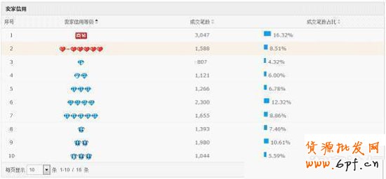 淘寶童裝類目客戶需求量解析 淘寶童裝類目客戶需求量解析