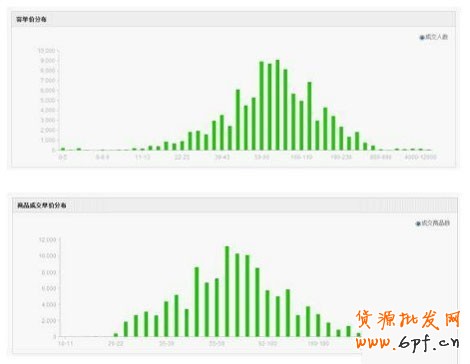 淘寶童裝類目客戶需求量解析 淘寶童裝類目客戶需求量解析