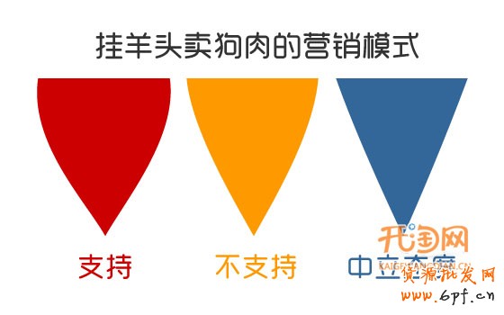 掛羊頭賣狗肉的營銷啟發