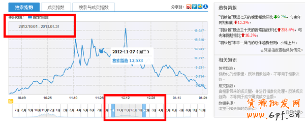 如何選擇網店產品