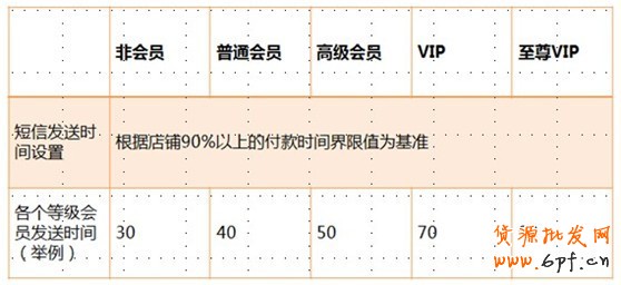 應戰雙十一，售中售后客服細節取勝5