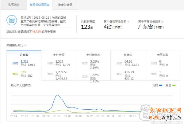 生意參謀實現數據化運營