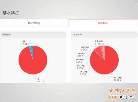 千人千面下如何突破流量瓶頸？2