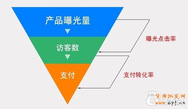 深度剖析：為什么沒有流量？