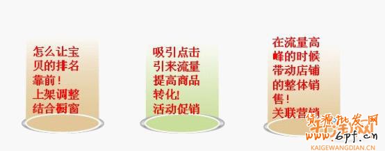 數據分析上架寶貝