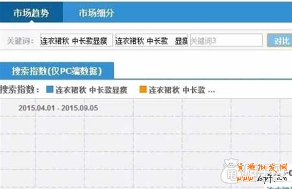 超“接地氣”的標題優化教學 5