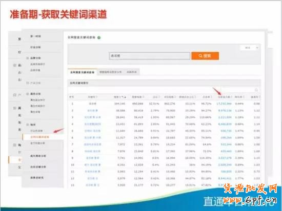 直通車優化技巧