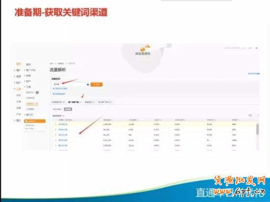 直通車優化技巧