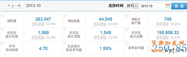 雙11，中小賣家如何打好會員戰7