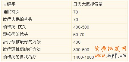 一個睡眠枕頭引發的淘寶客細分市場的混亂1