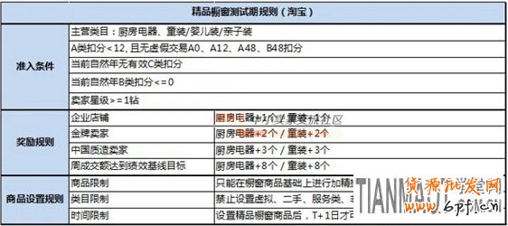 精品櫥窗推薦開始內測了 淘寶升級版精品櫥窗推薦已開始內測