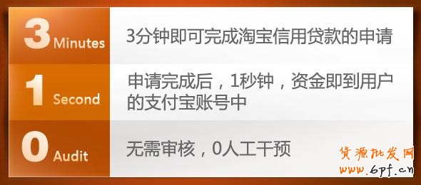 淘寶信用貸款申請流程與要求介紹！