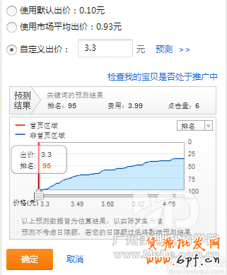怎樣提高直通車的質量得分