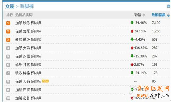 如何使用淘寶指數來獲取數據做好運營
