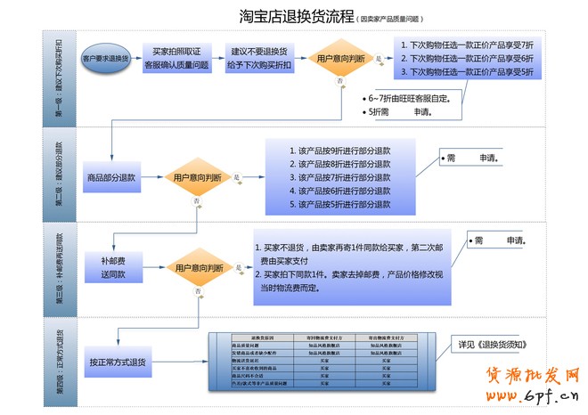 淘寶售后客服交流技巧