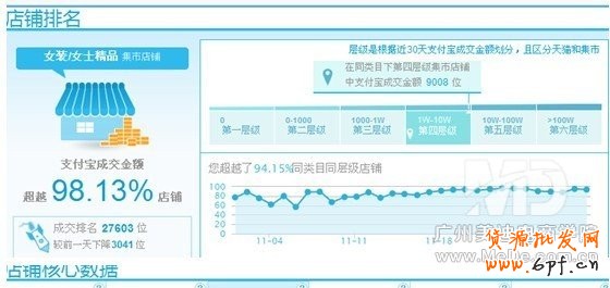 怎么樣才能運營好一家淘寶店鋪