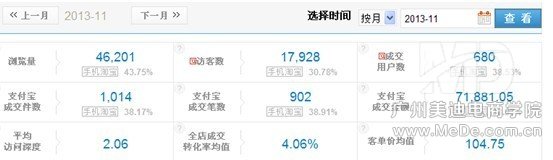 怎么樣才能運營好一家淘寶店鋪