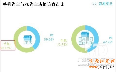 優化詳情頁能“月銷上萬”？