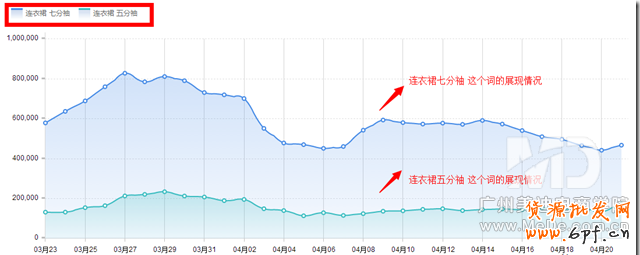 無線端直通車該如何投放？