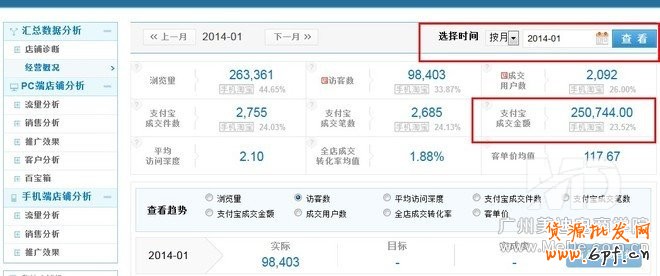 怎樣利用直通車打造爆款？