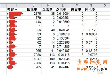 數據分析實操教學（三）：標題用什么詞優化效果最好？