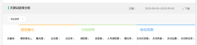 數據分析實操教學（三）：標題用什么詞優化效果最好？