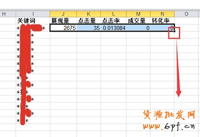 數據分析實操教學（三）：標題用什么詞優化效果最好？