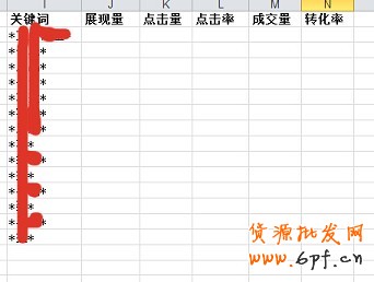 數據分析實操教學（三）：標題用什么詞優化效果最好？