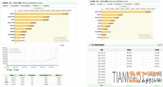 淘寶雙十二前來臨前如何維護好老用戶?
