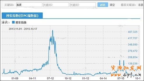 淘寶開店怎么給寶貝定價？