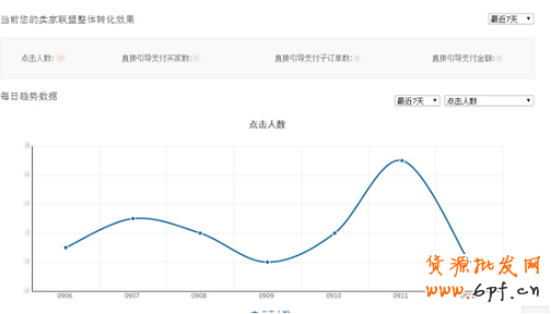 看過來！淘寶金牌賣家將新增特權