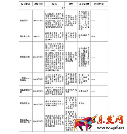 做淘寶代購需要什么？