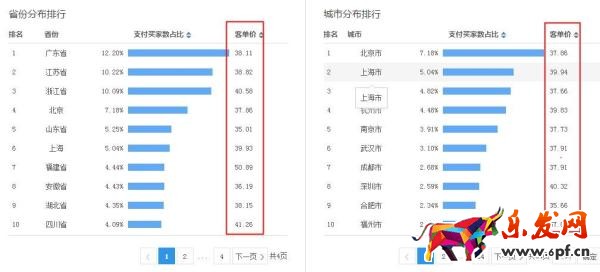 生意參謀市場行情重磅升級