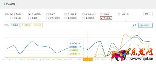 生意參謀市場行情重磅升級