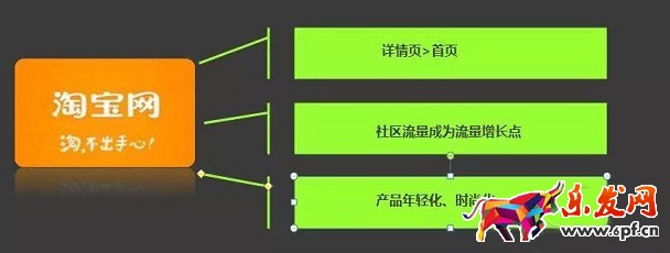 敢問2016年淘寶開店 路在何方？