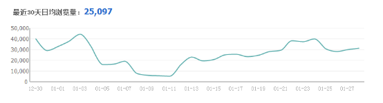 春節前 春款預熱了嗎？