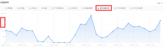 春節前 春款預熱了嗎？