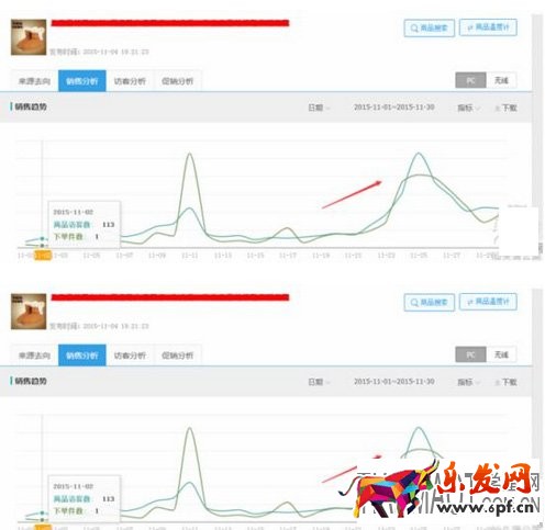 如何提高網店點擊率的思路?