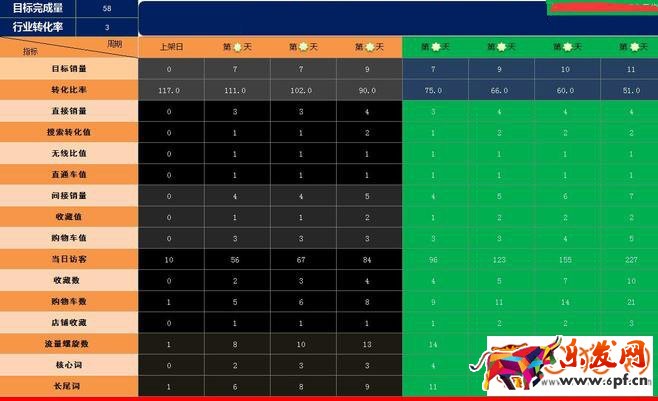 淘寶店鋪打造寶貝爆款之7天增權法
