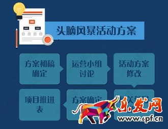 微信營銷活動，你真的會玩嗎？