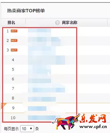如何進行京東行業數據分析找不同？
