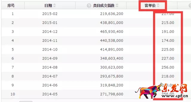 如何進行京東行業數據分析找不同？
