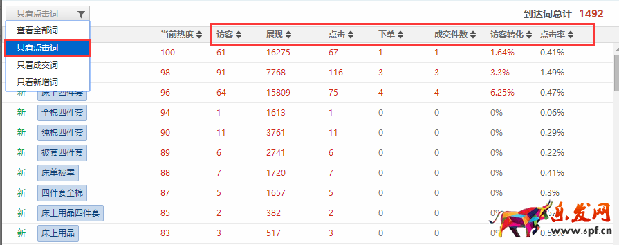 干貨:京東快車選詞技巧