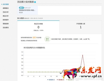 聚劃算數據實時直播 準確把握參聚節奏